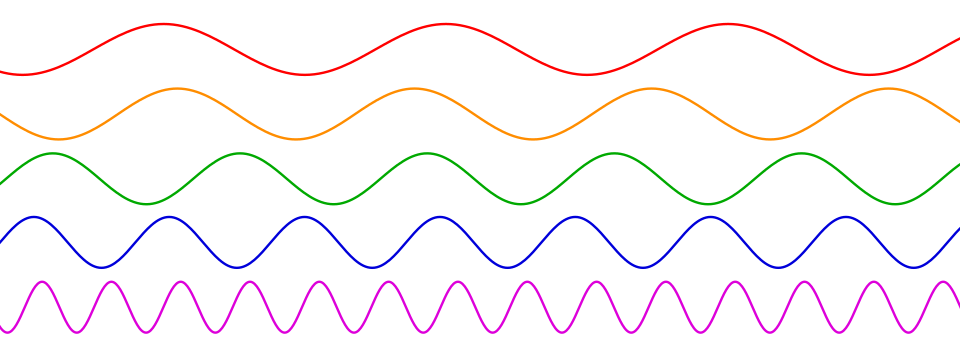 声音的本质是什么？